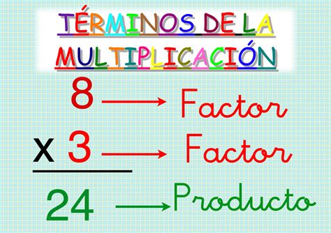 Blog 3º Primaria La MultiplicaciÓn