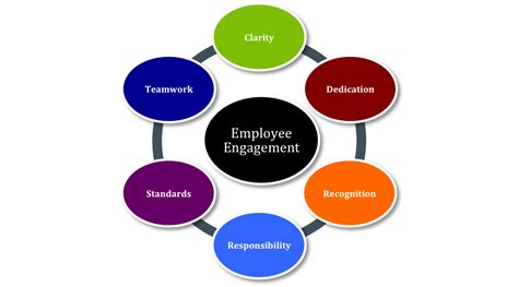 Six Drivers Of Employee Engagement Stratford Group Ltd