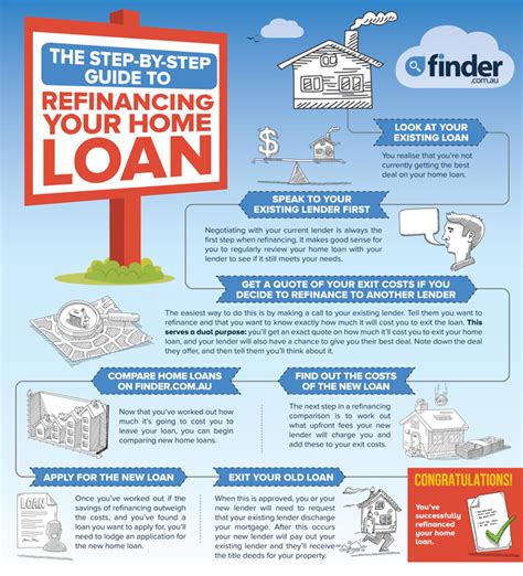 If your credit score isn't in the best shape, will you still qualify for refinancing, and if so, is it the best rate you can. Compare Refinance Home Loan Rates From 3.69% | finder.com.au