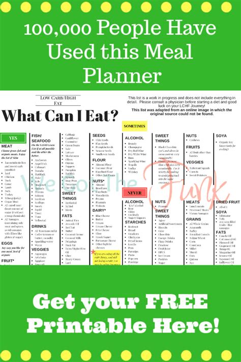 Learn everything you need to know before starting the keto diet plan including it's history, guidelines and components, and all of the science behind it. Low Carb Meal Plan with PRINTABLE - We Got The Funk