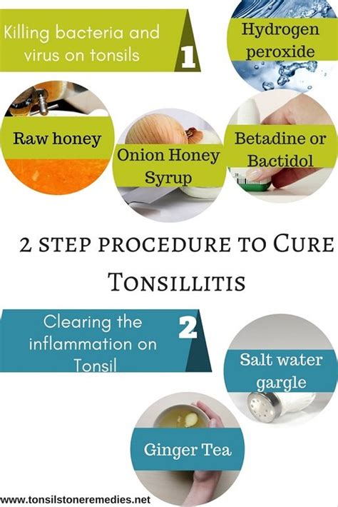 2 Step Procedure To Cure Tonsillitis Effectively Naturally And Completely