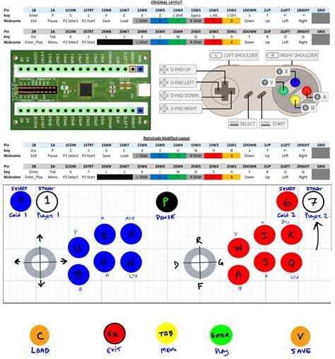 A wiring diagram is a simplified conventional pictorial representation of an electrical circuit. Mr. Armageddon Builds (Project Log): TableTop Arcade ...