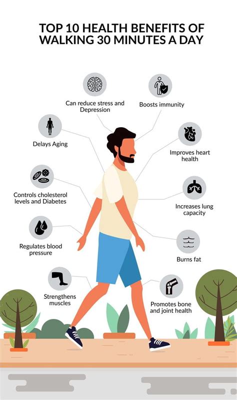 Top 10 Health Benefits of Walking 30 Minutes a Day - by Tanya
