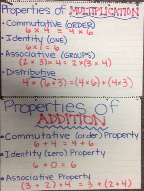 2 8 properties of multiplication lessons tes teach. Properties of Multiplication and Addition - Mrs. Ashley's ...