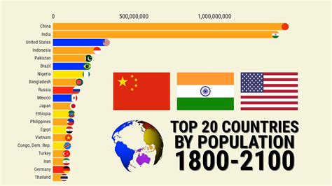 Top 20 Most Populated Countries In The World 2023 Pelajaran
