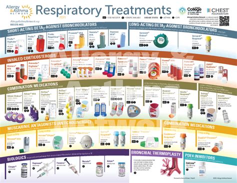 Lyle Adams Kabar Asthma Inhalers Chart