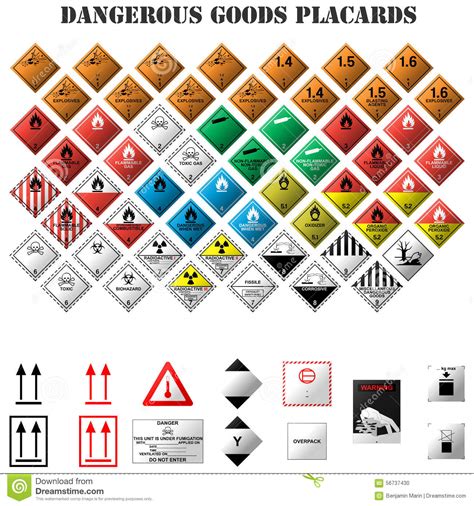 All other requirements, including packaging. Dangerous goods placards stock vector. Illustration of ...