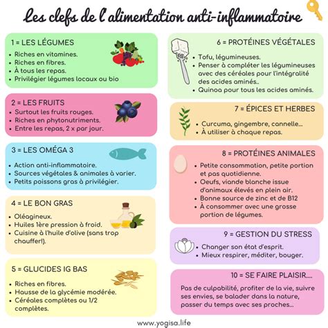 Alimentation Anti Inflammatoire Yogisa