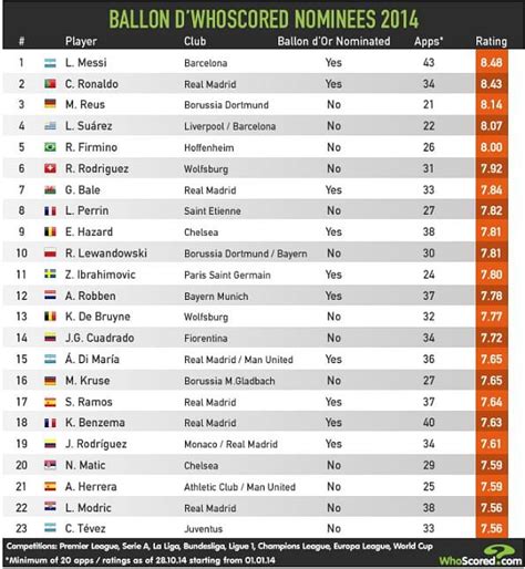 Arriba 99 Foto Los 20 Mejores De Los 20 Nacionales Ranking Actualizar