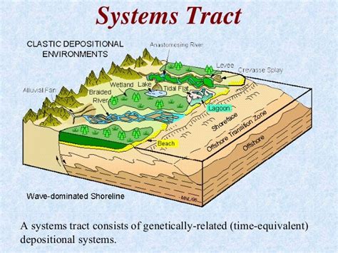 Paleogeography And Systems Tracts