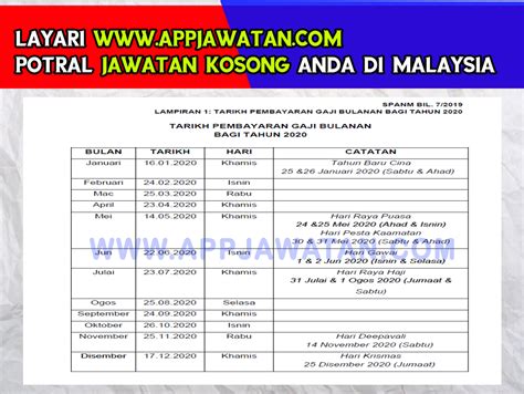 Jabatan akauntan negara malaysia (janm) telah mengeluarkan surat pekeliling berkaitan jadual gaji 2021 meliputi tarikh dan peraturan. Jadual Gaji 2020 Tarikh Pembayaran Gaji Penjawat Awam ...