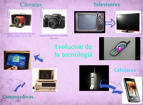 La Tecnología