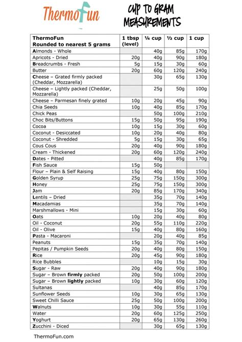 This chart helps you convert measurements from cups to grams and ounces, depending on what your recipe calls for. ThermoFun Thermomix Cups To Grams Conversions - ThermoFun