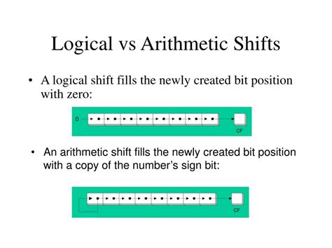 Adobe high frequency and microwave engineering book ebook the ethics of reading in manuscript culture free proof theory book download bloodshot ebook. PPT - Lecture 15: Shift and Rotate Instructions PowerPoint ...