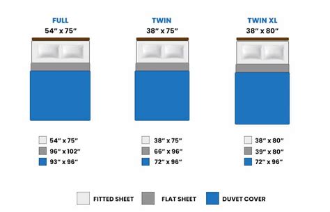 The Ultimate Bed Sheet Sizes Guide With Sizing Chart Casper Blog