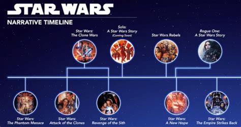 How To Watch Star Wars Movies In Order Updated 2023
