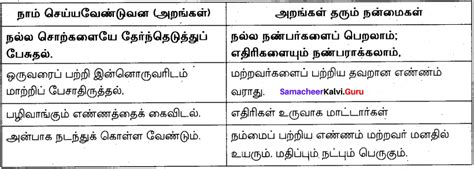 Samacheer Kalvi Th Tamil Model Question Paper Samacheer Kalvi