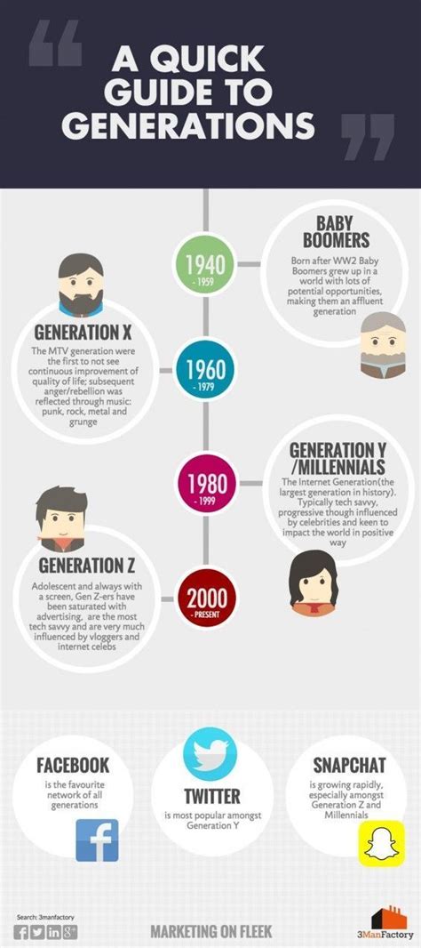 Generation Ymillennials Are The Largest Generation In History And Are Also Keen To Impact The