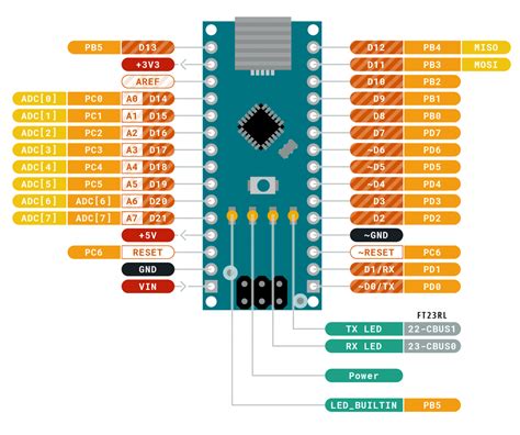 Arduino Nano Board R3 Ch340 Chip Unsoldered Sharvielectronics Best