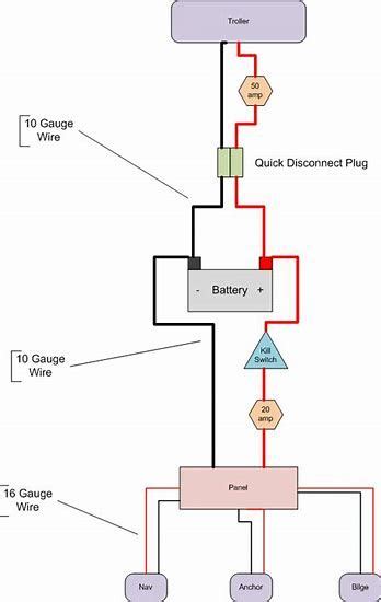 I need a simple wiring diagram for a small outboard boat to wire up the lights and few other things. Image result for Jon Boat Wiring for Lights | Boat wiring ...