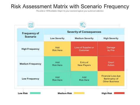 Risk Assessment Matrix With Scenario Frequency Presentation Graphics