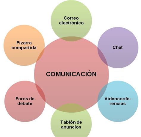 Lista 101 Foto Imagenes Del Proceso De La Comunicacion Mirada Tensa