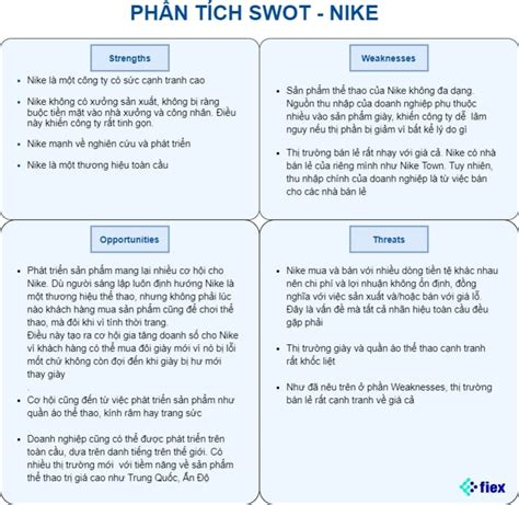 Swot Là Gì 4 Bước Phân Tích Swot Trong Kinh Doanh Fiex Marketing Oecc