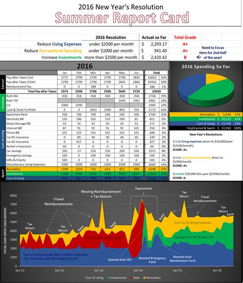 + export and import budget data. Budget Spreadsheet Reddit Spreadsheet Downloa wedding ...