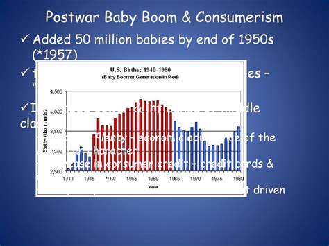 Ppt 1950s America Powerpoint Presentation Free Download Id1400965