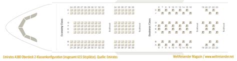Emirates: Sitzplatzangebot und Service der Flieger nach Dubai