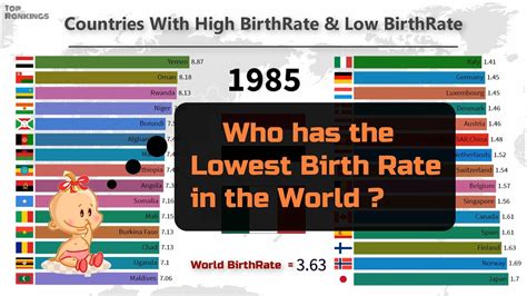 Which Country Has The Lowest Birth Rate In The World To
