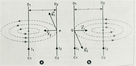 Force Between Two Parallel Current Carrying Linear Conductors Physics