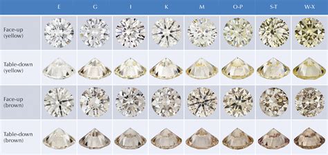 Diamond Color Diamond Exchange Houston Color Of A Diamond C S Atelier