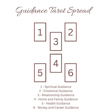 Guidance Tarot Spread Tarot Guru