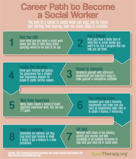 Social Work 101 How To Become A Social Worker