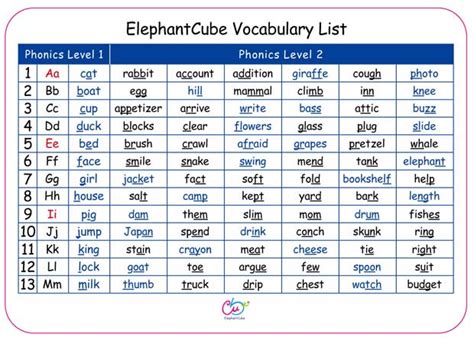 ElephantCube® ABC Fun Cards (large format) alphabet/vocabulary/phonics