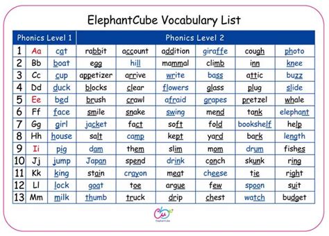 English Vocabulary List With Meaning In Urdu Pdf Answerinstruction