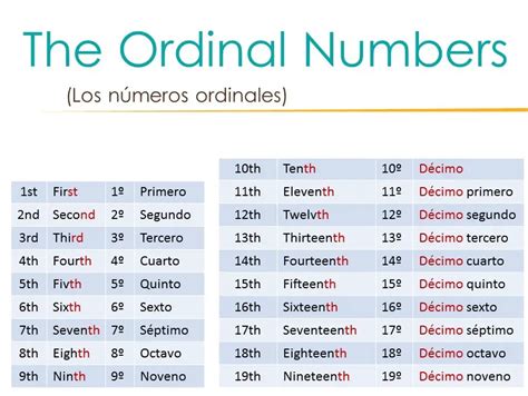 Dias Do Mes Ingles