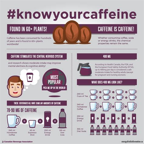 Caffeine Awareness Month And Nutrition Month Blog And Infographic Western