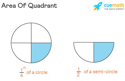 Area Of Quadrant Formula Definition Examples