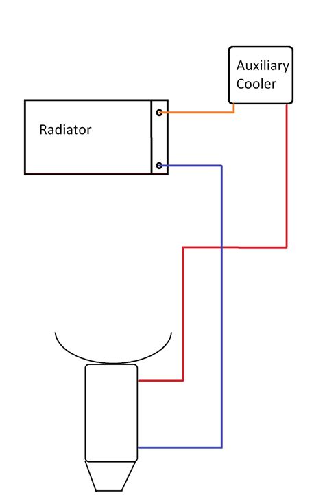 4l80e Transmission Cooler Line Routing Edusvetgobgt