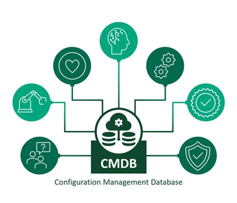 Configuration Management Database Cmdb Realtech