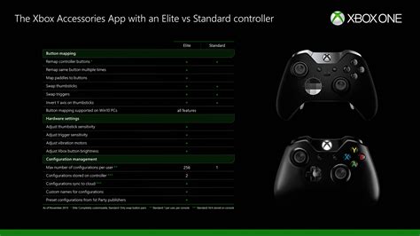 Mapowanie Przycisków Standardowego Kontrolera Xbox One Już Dostępne