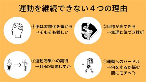 誰でもできる！運動を習慣化する6つのコツを徹底解説