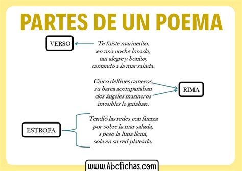 Cu Les Son Los Elementos De Un Poema Ajore