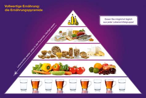 Diabetes Ernährung Praxis Dr Bayer Pforzheim