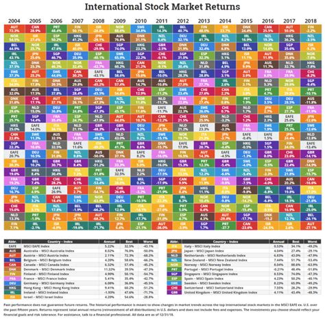 Historical Returns By Asset Class For Asset Allocation Why To Invest In Momentum