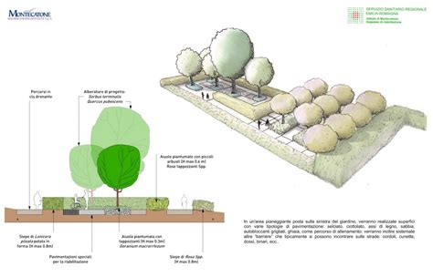 l importanza della progettazione del giardino cimsgreen