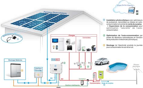 Installateur Solaire Photovolta Que En Is Re Et Rhone Alpes