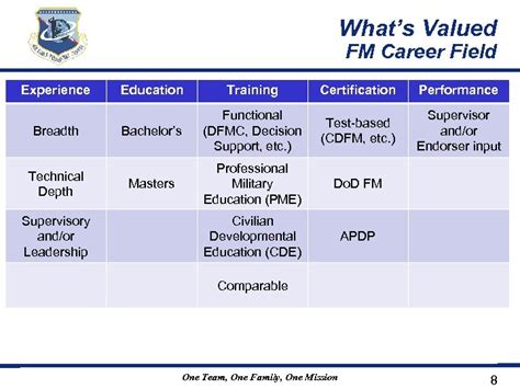 Air Force Personnel Center Air Force Civilian Career